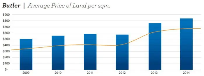 All Aboard the Yanchep Investment Train! All Aboard the Yanchep Investment Train!